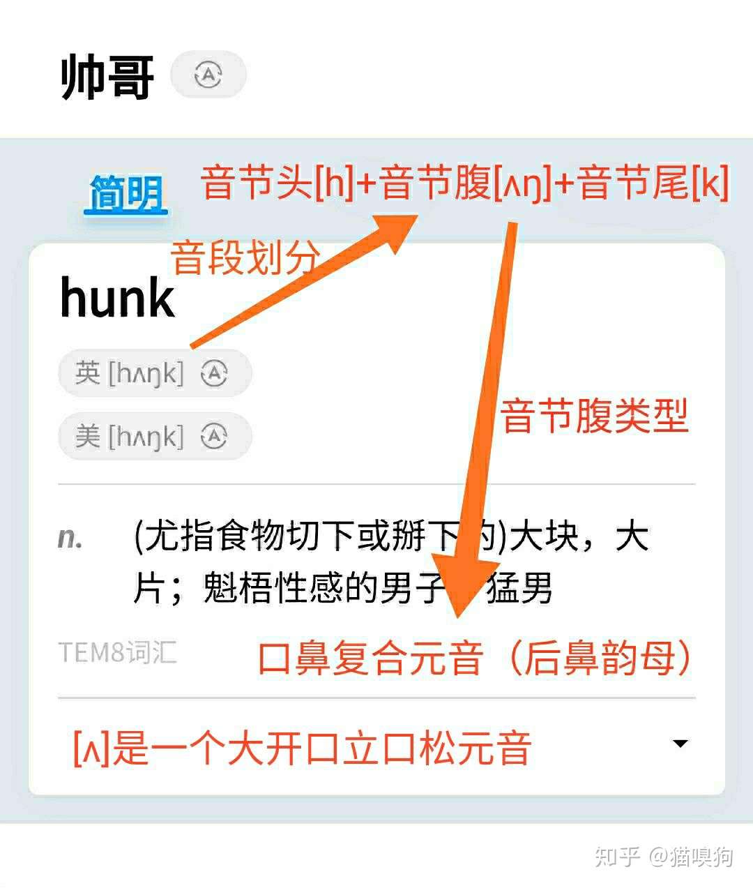 英语音节结构的奥秘 6 ʌŋ 类音节腹 口鼻复合元音音节腹 相关音节 知乎
