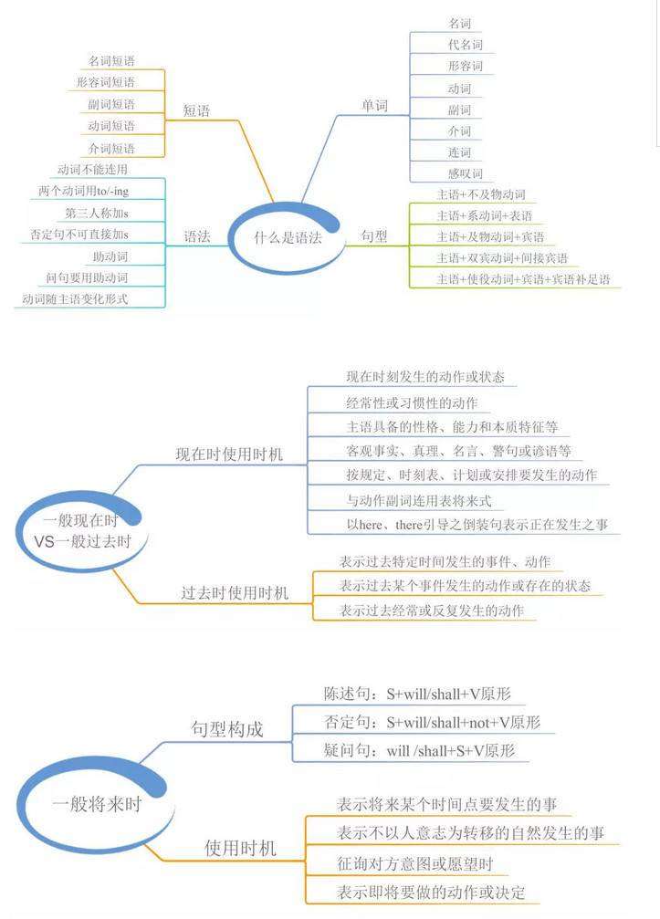 你有什么相见恨晚的英语学习方法 知乎