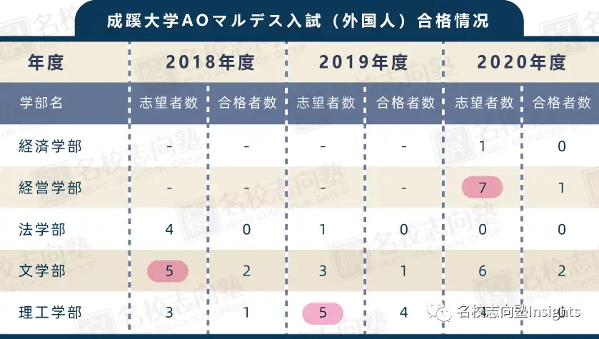 出愿TIPS丨成蹊大学&明治学院大学学部综合报考指南- 知乎