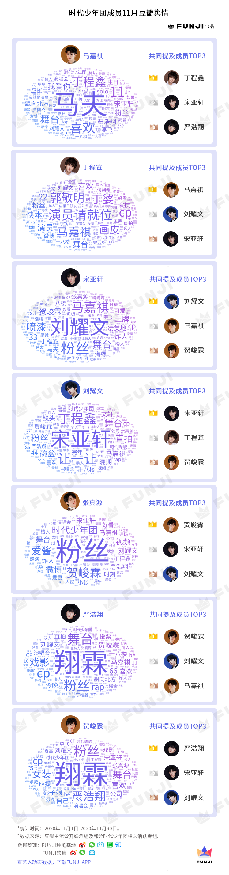 十八楼搞 养成 的千层套路 知乎