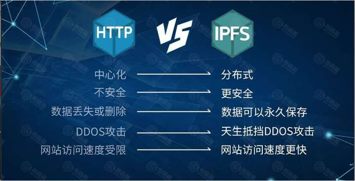 分钟带你了解为什么说IPFS是下一个HTTP"
