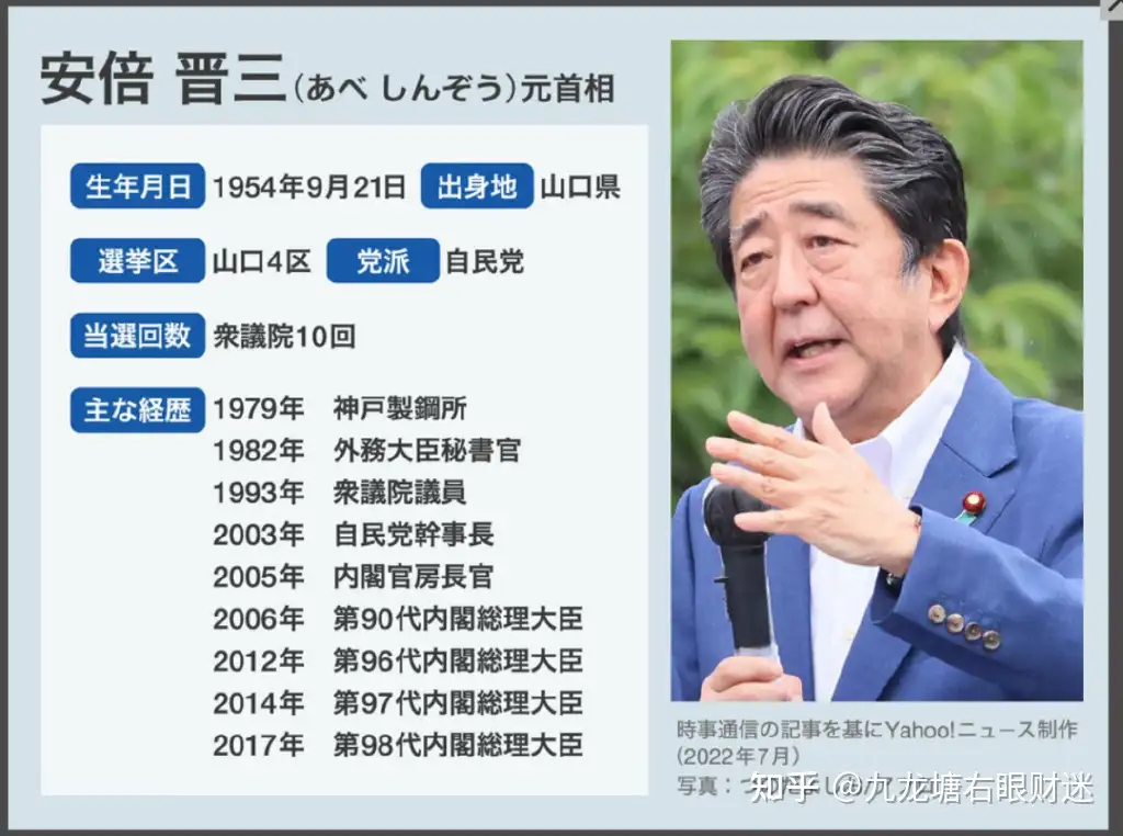 選べる配送時期 元内閣総理大臣 安倍晋三の書(複製) 7点セット(ダブり