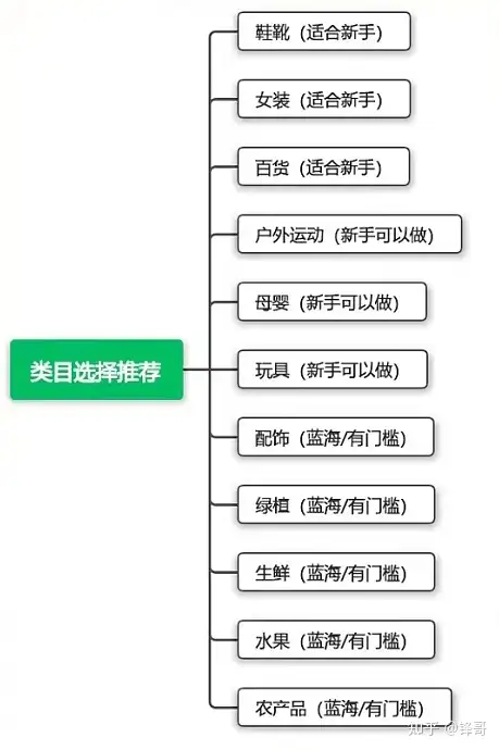 抖音小店运营攻略：抖音开店操作全流程（附思维导图）