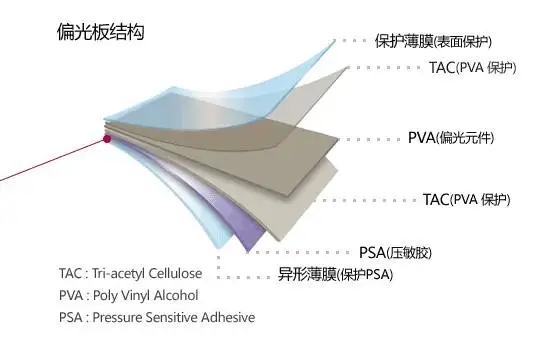 一文带你认识光电行业膜材料
