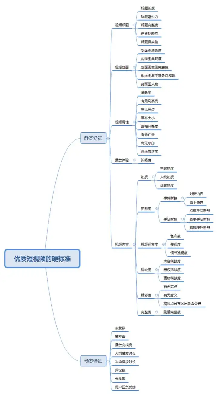 短视频运营方案