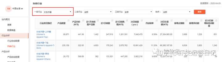 shopee数据:虾皮数据分析系列(一):数据分析内功心法