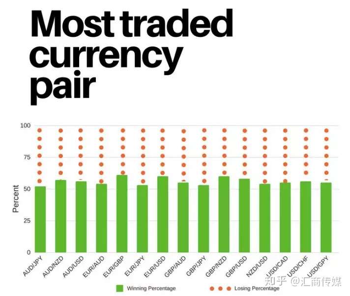 分析了4300万笔外汇交易订单 终于找到亏损原因 知乎