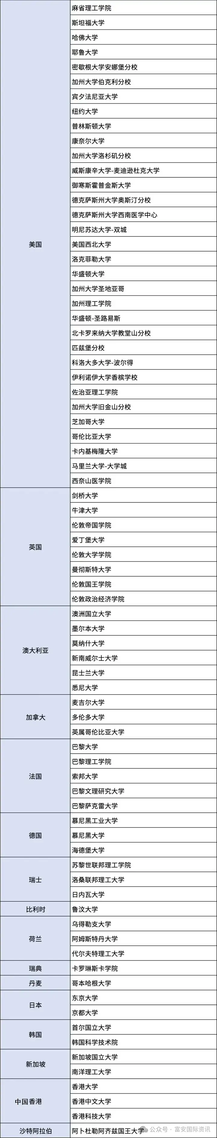 北京留学生落户政策或将收紧上海却扩大了留学生可直接落户范围