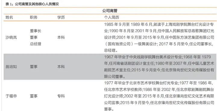 文化演艺龙头锋尚文化，虚拟演艺和 2C 文旅业务快速推进(图3)