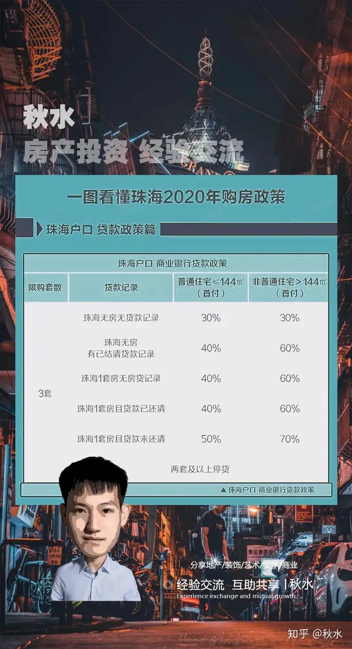 外地·户口珠海购房，超全指南（含港澳/本地）-珠海外地人购房政策2021