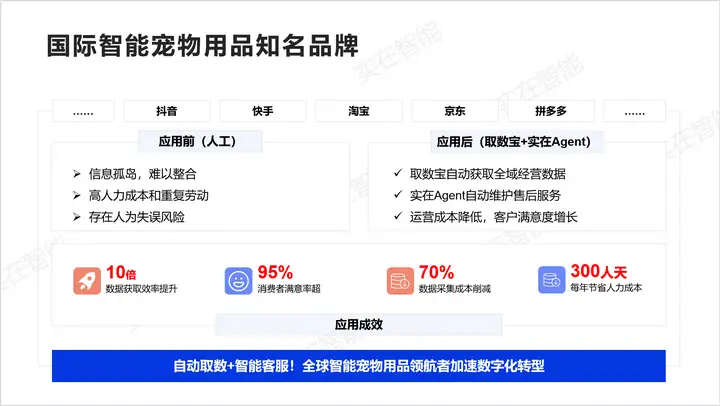 实在RPA助力国际宠物大牌：10+平台自动取数，成本削减70%