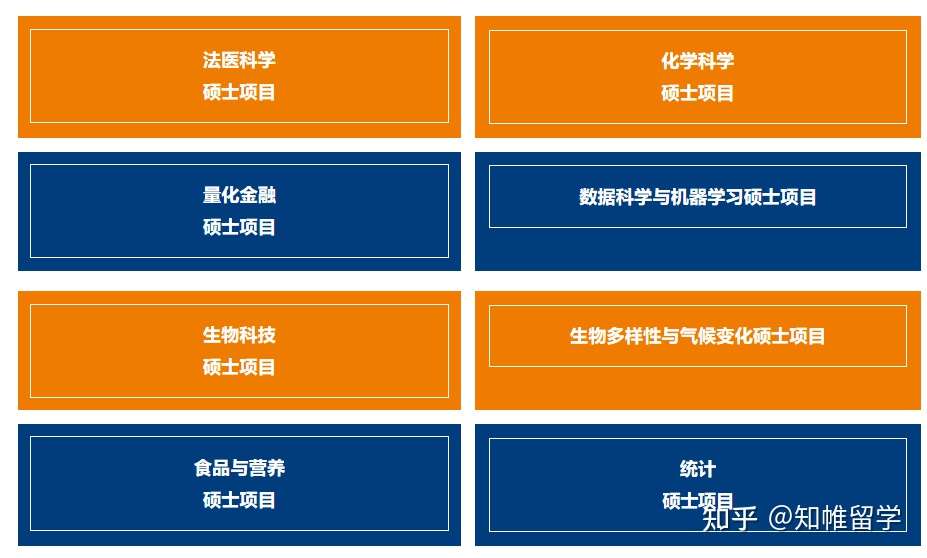 新国大理学院 Faculty Of Science 硕士项目全面开通优先录取 化学 量化金融 生物 数据科学 食品 统计专业等你来 知乎