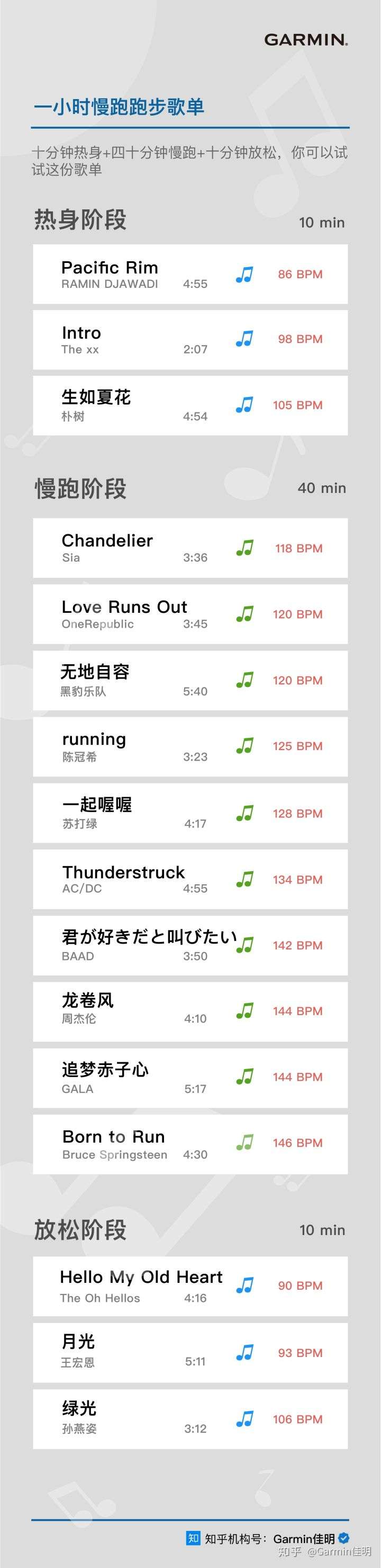 跑步的时候适合听什么样的音乐 你具体推荐的曲目有哪些 知乎