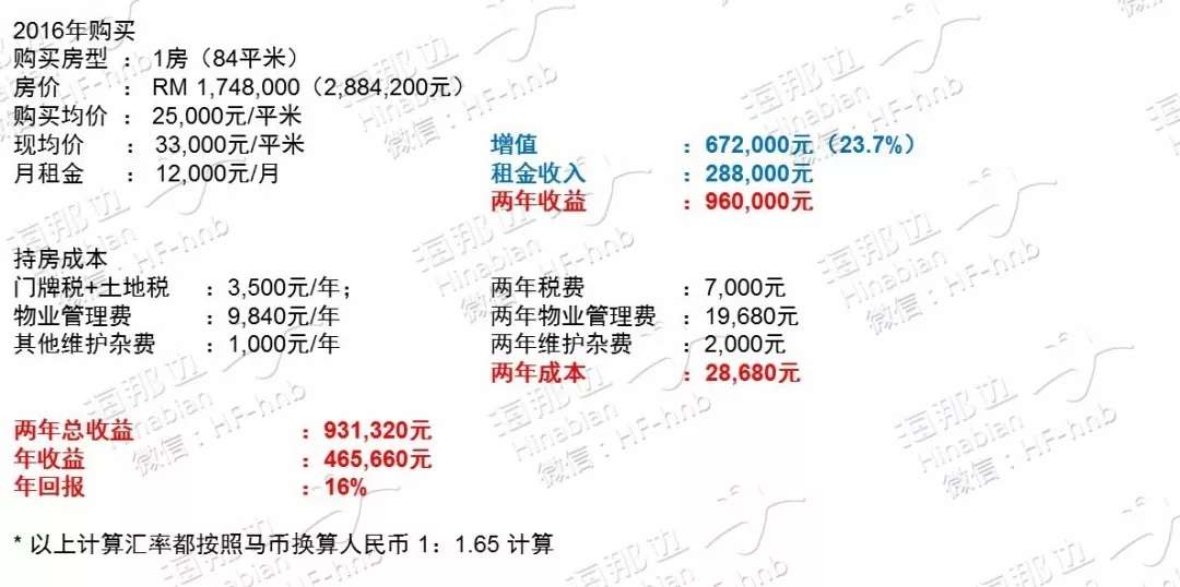 得居 2年收益近百万 年回报16 他用一套房赚够了养老钱 知乎