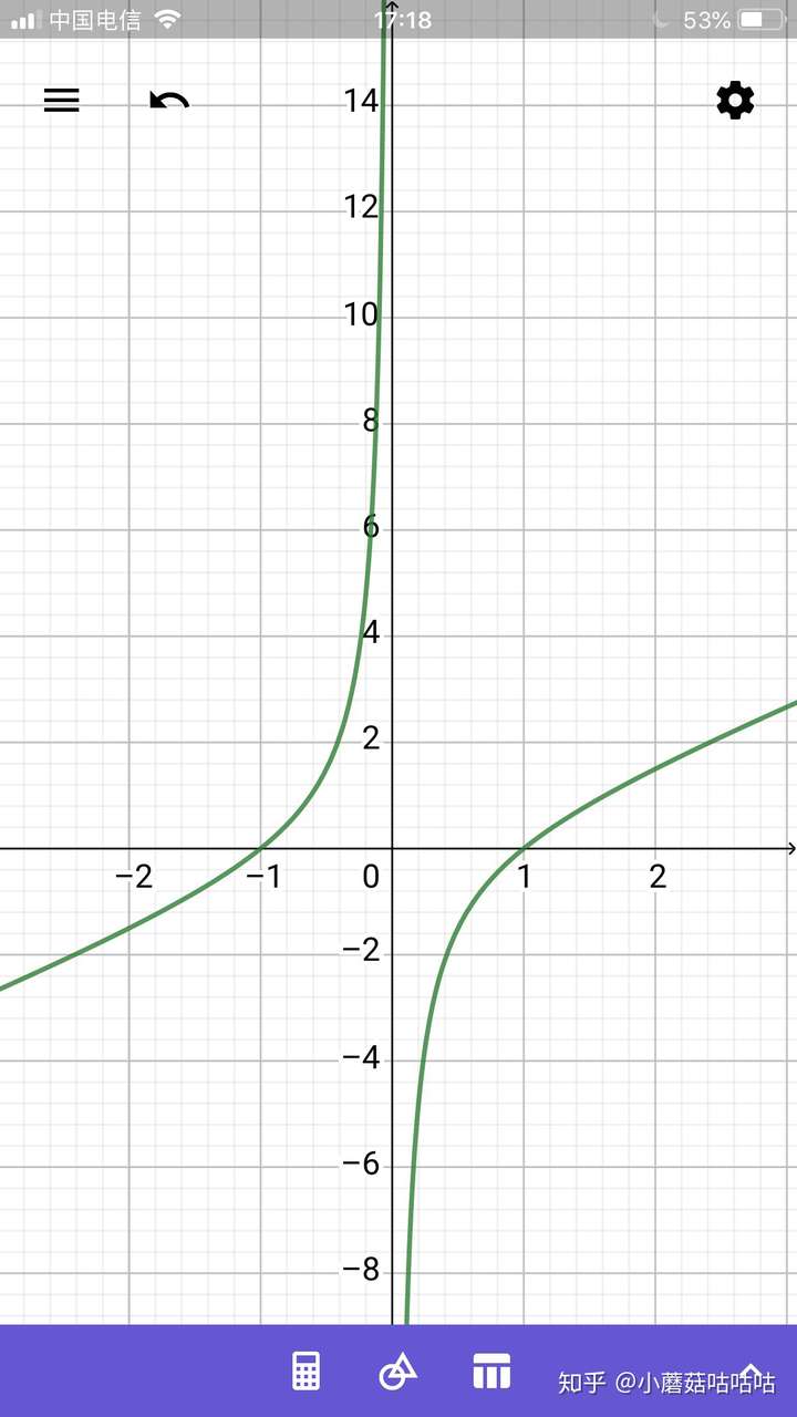 y=x-1的函数图像图片