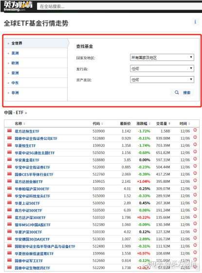 干货整理 港股etf资产规模及费率排行 知乎