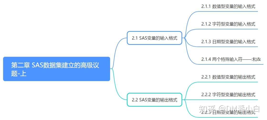 小白学sas 读书笔记 第二章sas数据集建立的高级议题 上 知乎