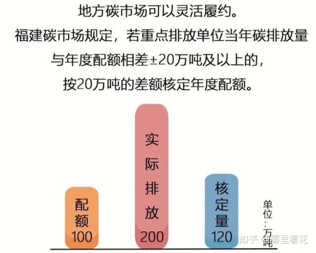 碳全国市场与地方试点啥关系？-碳中和人才平台