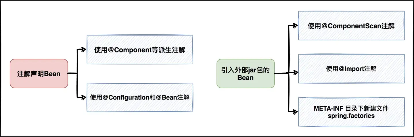 SpringBoot引入第三方jar的Bean的三种方式- 知乎