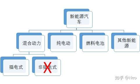 新能源汽车的购买策略是什么？如何在4s店进行砍价?