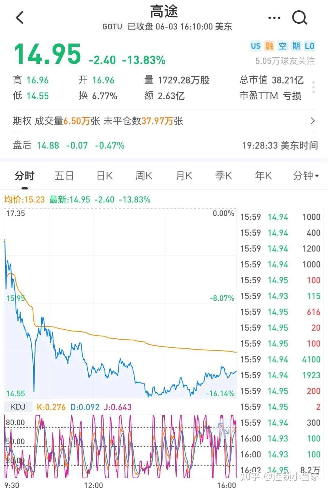 在线教育 大开杀戒 是慌了还是黄了 知乎