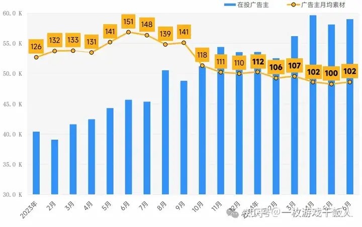 2024全球手游市场与营销分析