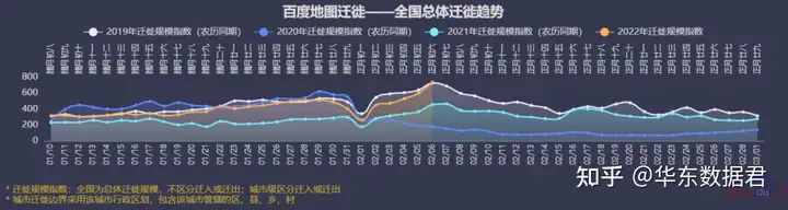 双节人口迁徙总量将远超去年（春节人口迁移） 第3张