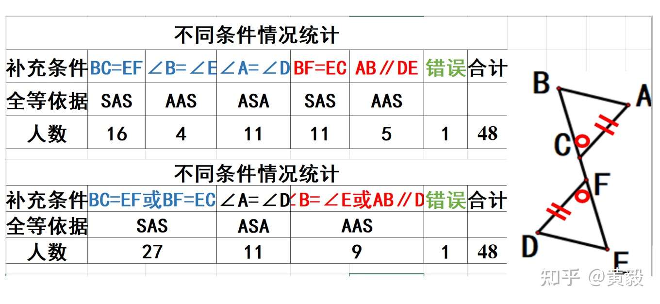 双减背景下的数学作业讲评课探究 知乎