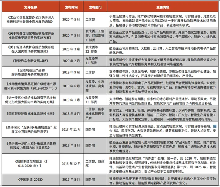 【产业研究】揭秘智能控制器，AIoT中游“扛把子”，三大下游终端推动巨大增量空间（附下载）