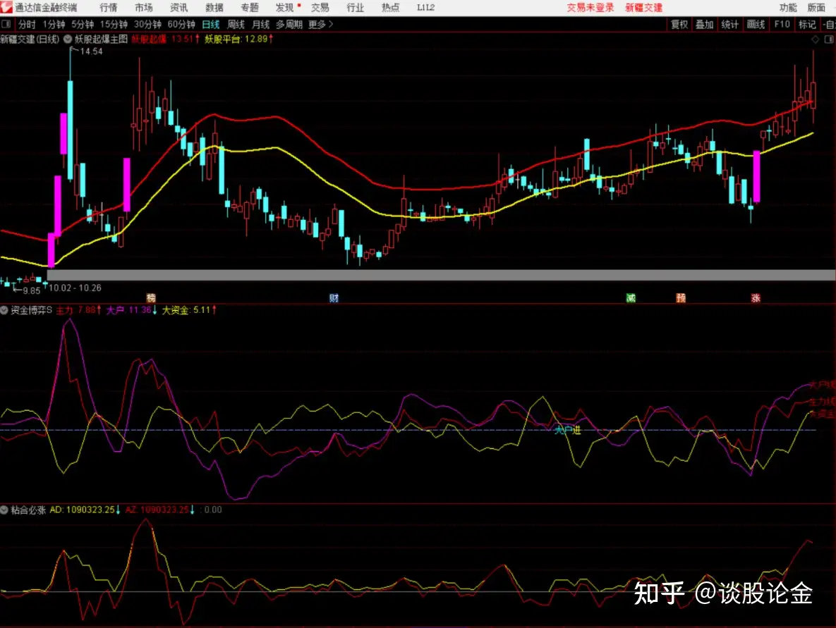 通达信公式——资金博弈，主力资金副图指标。无未来附源码- 知乎