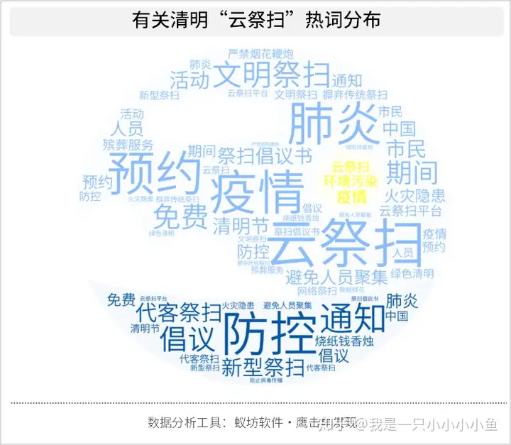 2020年清明新风尚“云祭扫”