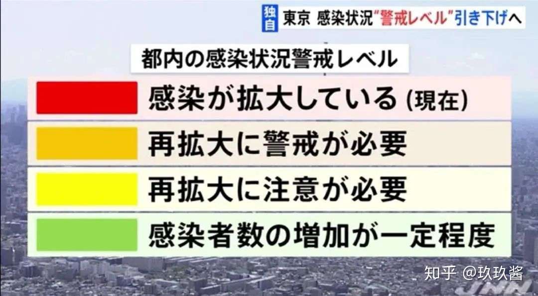 东京都是时候拉下新冠肺炎警报级别了 中国也可以回来了 知乎