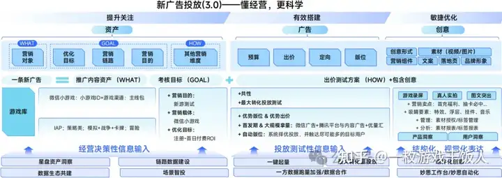 2024中国移动游戏广告营销报告