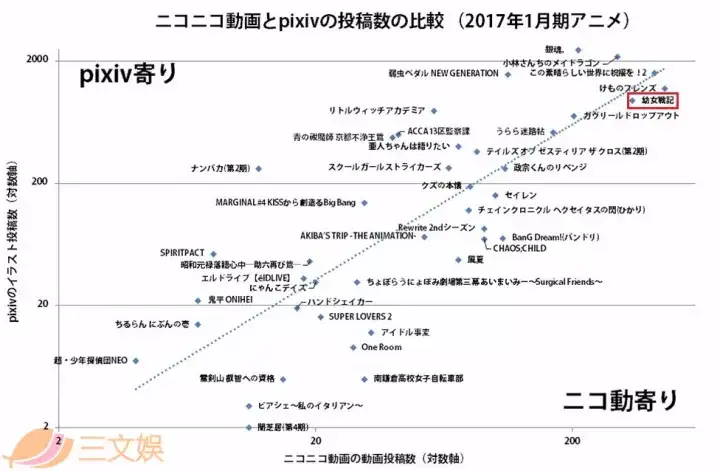 日本动画漫画轻小说年度销量榜 海贼王 你的名字 刀剑神域 分别居首 三文娱 知乎