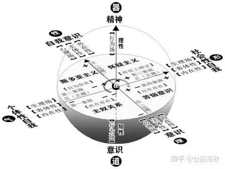 黑格尔《精神现象学》 - 知乎