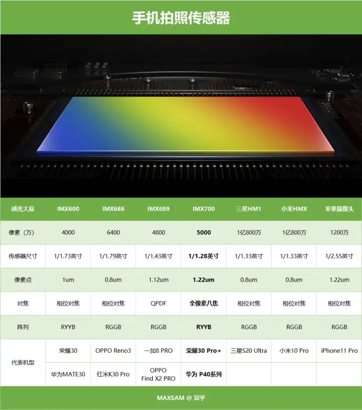 深度揭秘(性价比最高的手机)3000元左右性价比高的手机最新排行,高性价比手机推荐2022, 深度揭秘(性价比最高的手机)3000元左右性价比高的手机最新排行,高性价比手机推荐2022,
