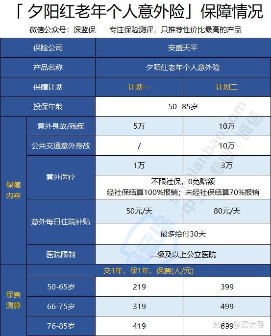 安盛天平夕阳红老年个人意外险版保障怎么样 值得买吗 知乎