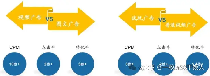 【广告变现】解读国内广告联盟相关知识