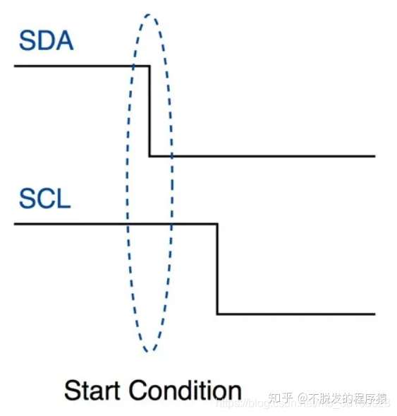 低速协议 I2S UART SPI I2C_i2s需要上拉吗-CSDN博客