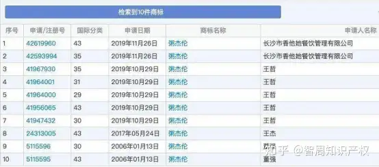 周杰伦新歌《最伟大的作品》大火，其公司有多枚商标被抢注