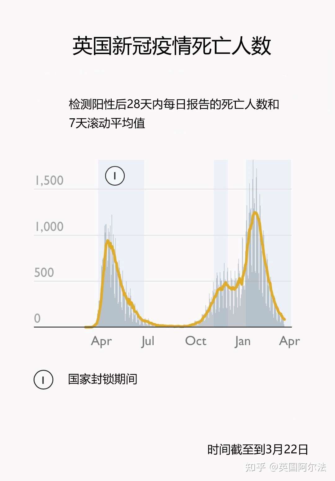 对欧洲第三波疫情担忧 英国政府对海外旅行禁令延长至今年的7月 知乎