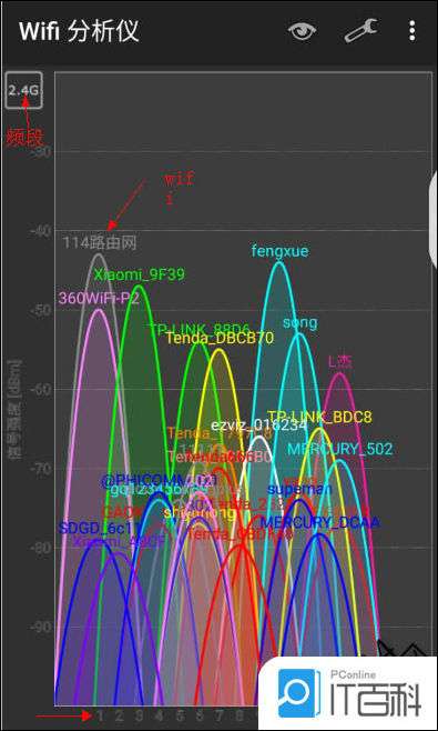 Wifi分析仪如何检测周围wifi信号wifi分析仪使用方法 详解 知乎