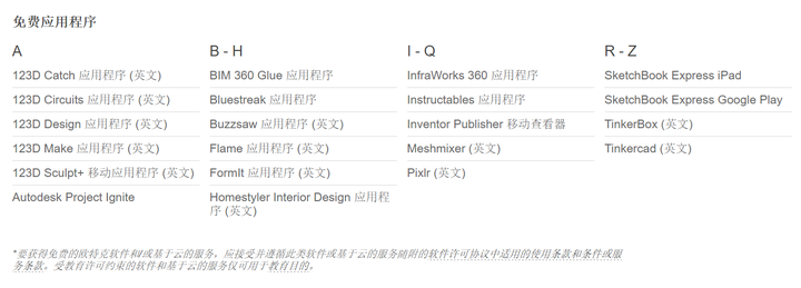 如何赚回学费!高校edu邮箱完整使用方式! 如何赚回学费!高校edu邮箱完整使用方式!