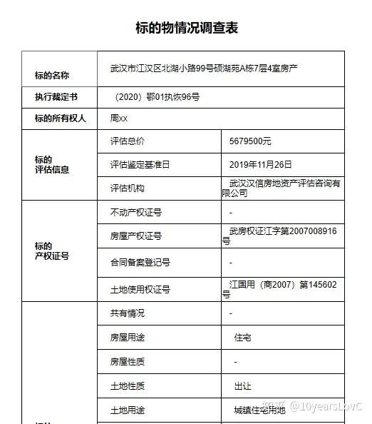 內部人士告訴你“法拍房”到底能不能買
