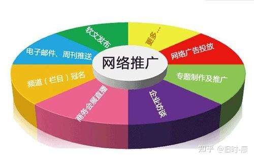 如何选择靠谱的网络推广公司？