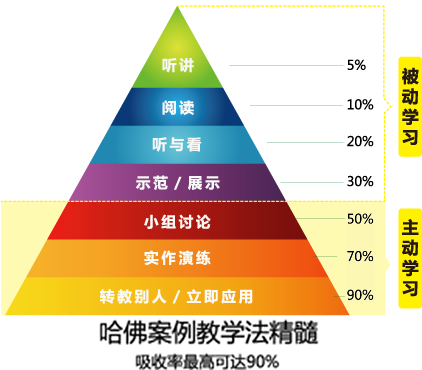 介绍7种常见的思维分析方法 知乎