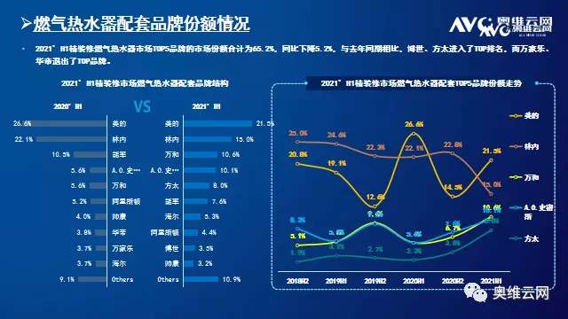 2021年H1中国房地产精装修热水器、净水器市场总结