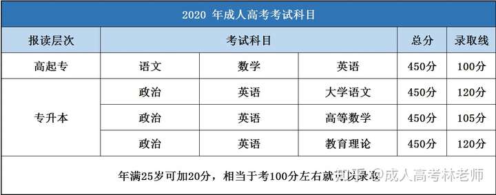 成人高考的难度到底大不大?-第1张图片-专升本网 成人高考的难度到底大不大?-第1张图片-专升本网