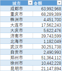 excel表格制作,数据统计,excel表