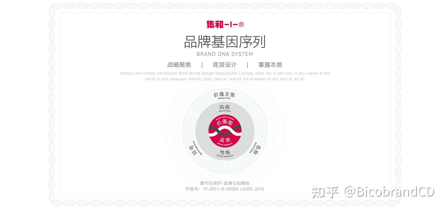 知乎专栏